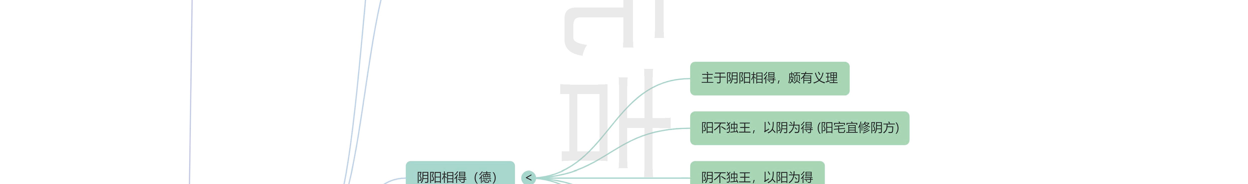 《宅经》思维导图